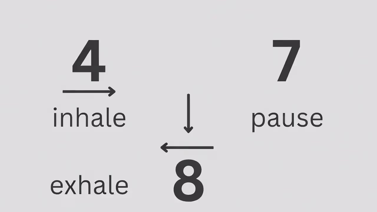 4-7-8 breathing method