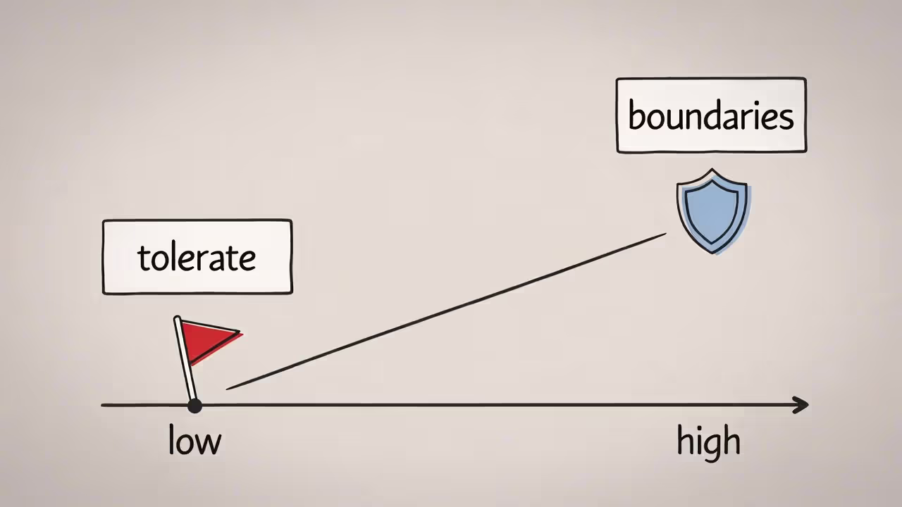 Self-worth scale linked to tolerating red flags versus setting boundaries